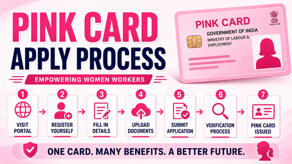 Pink Card Apply Process 2026: সহজে আবেদন করুন – সম্পূর্ণ গাইড